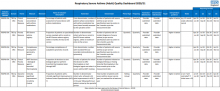 Specialised Services Quality Dashboards: Internal medicine metric definitions for 2020/21